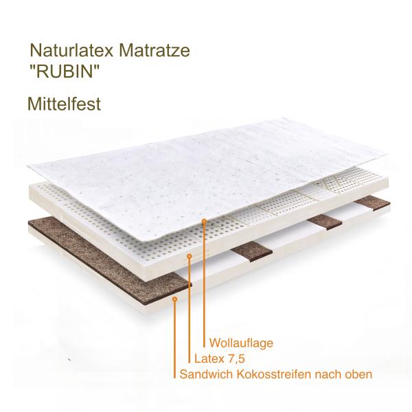 NaturlatexMatratze-RUBIN_MITTELFEST